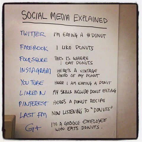 socialmedia